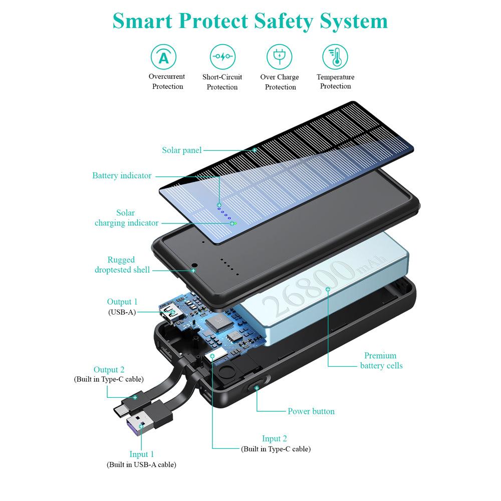 Dual-Wire Solar Power Bank with Input & Output