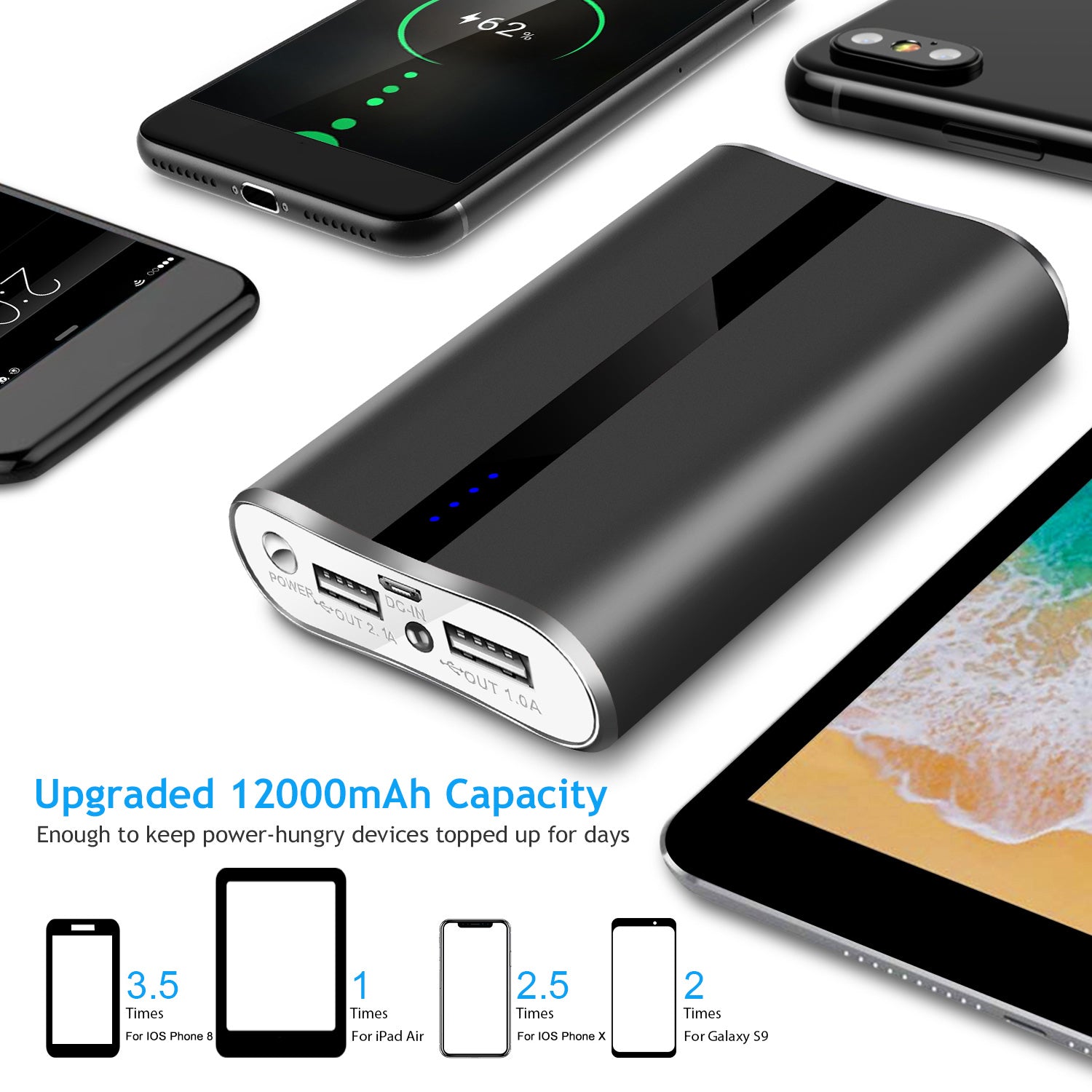 12000mAh Portable Charger With Dual USB 3.1A Output Power Bank Ultra-Compact External Battery Pack Fast Charging
